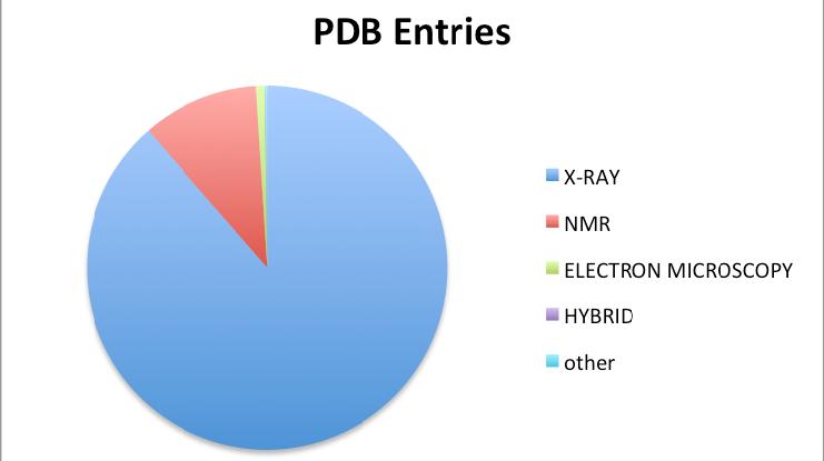 PDB depositions by
