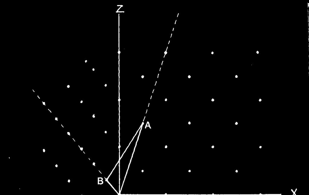 years of age Braggs, 1912 Showed that the diffraction was