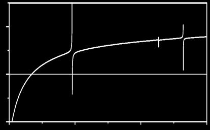 Atom-dimer inelastic collision rate atom-dimer collision rate (10 (10-10 -10 cm cm 3 /s) 3 /s) 2.0 1.5 1.0 0.5 400 a 0 0.0-1.010-0.5 20 30 0.040 50 0.5 60 1.0 70 801.