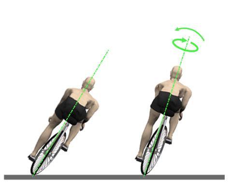 9 Figure 8. When the front wheel turns more into the curve, the cyclist will straighten-up. The video analysis confirmed that the inward lean angle decreased towards the end of the approach.