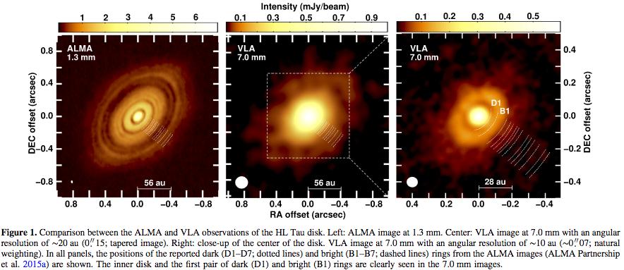 25. The properties of the inner disk around HL Tau: Multi-wavelength modeling of the dust emission by Yao Liu+ AAp in press Carrasco-Gonzalez+2016 VLA 7mm cont. Fig.