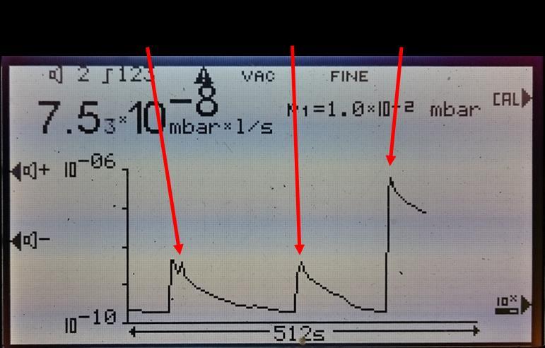 Helium leak test on sector +5 V5 Pump unit V3 Pump-out tools connected to port valves PI V4 He Leak Detector 1053 1054 1055 1056