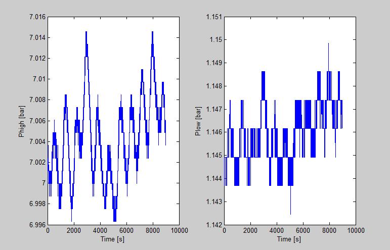 readings (2.9mK). Data taken in March 2009 as an example The switching of the beds in this period gives a 0.37 to 0.