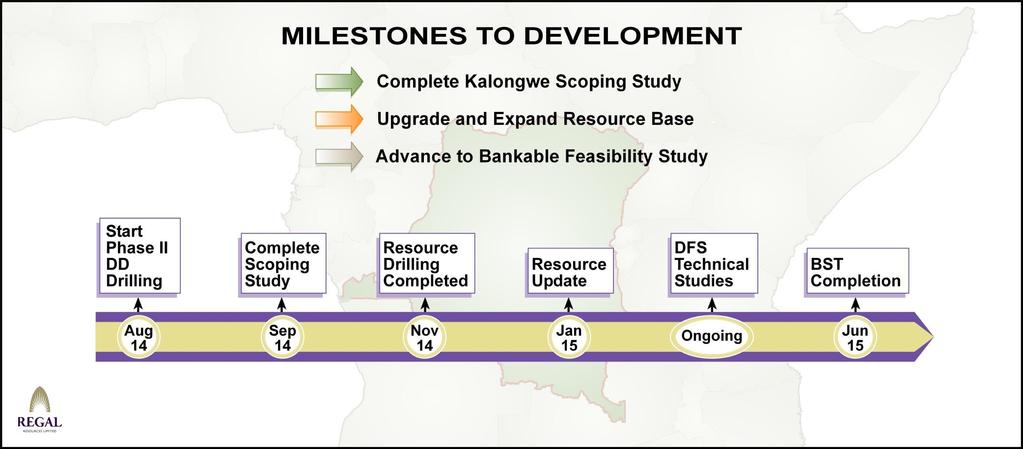 Kalongwe Going Forward A significant high-grade oxide Cu-Co near surface resource which has potential to