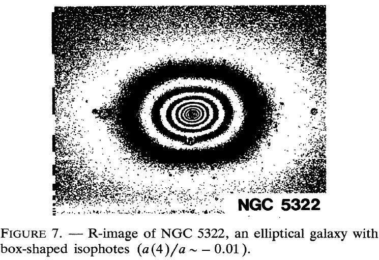 What we can learn from Images of Elliptical Galaxies?
