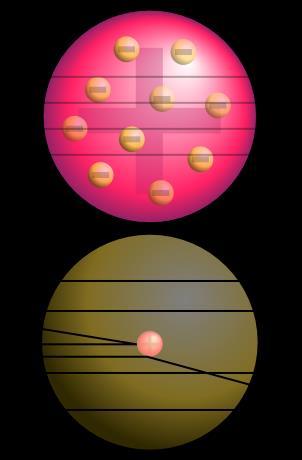Geiger-Marsden Experiment Top: Expected results: alpha particles passing through the plum pudding model of the atom