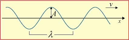 Prelecture question Which of the following statements does not correctly describe a harmonic plane wave traveling in some medium.