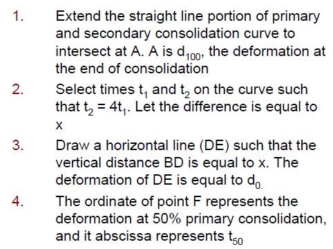 Logarithm-of-time method (Casagrande s method) Parabola portion