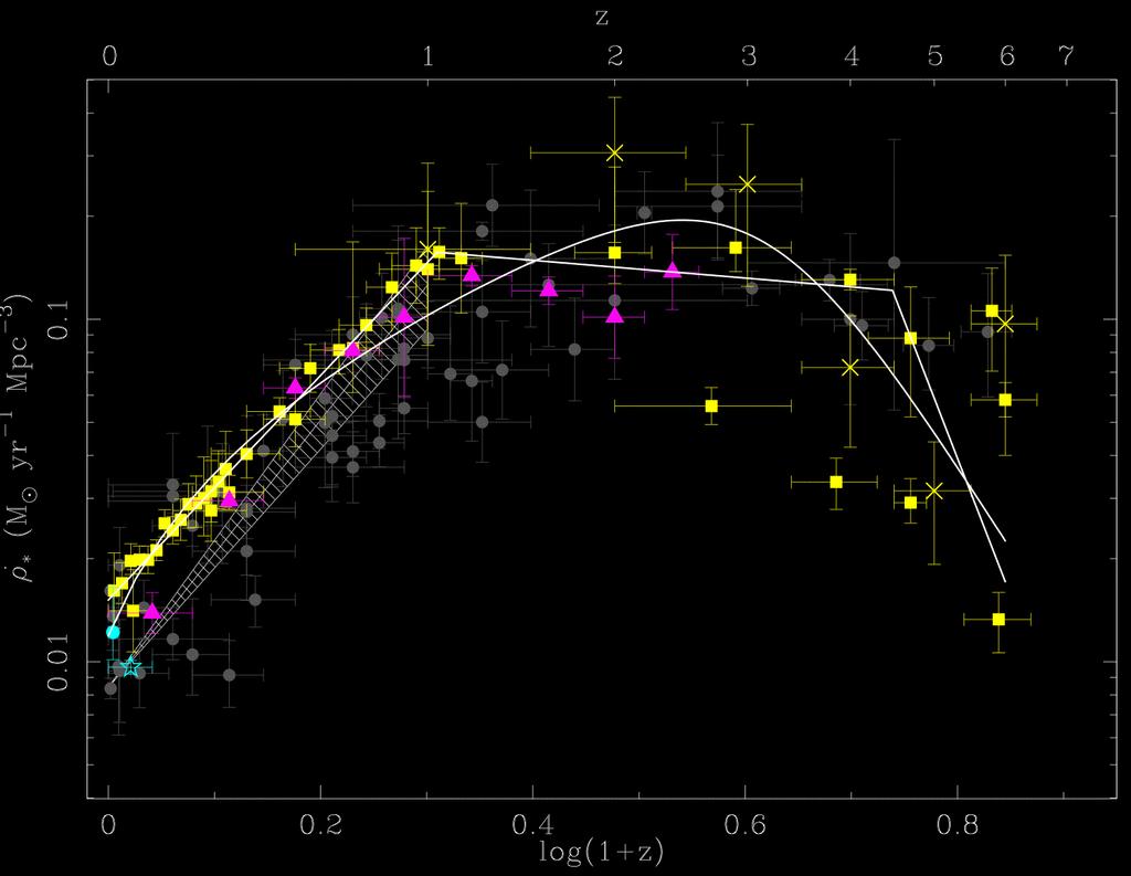 Galaxy Evolution versus Environment and Mass (with