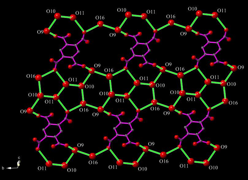 Supporting information Study of Proton conductivity of a 2D flexible MOF and a 1D coordination polymer at higher temperature Suresh Sanda, Soumava Biswas and Sanjit Konar* Department of Chemistry,