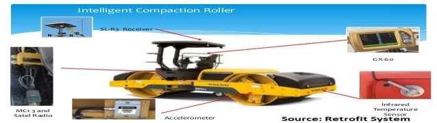 By using intelligent compactors the level of compaction can be evaluated and progress can be
