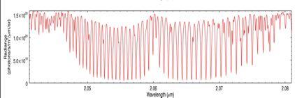 76 µm) band Will estimate dry air mole fraction (X CO2 ) Provides unprecedented coverage to estimate regionalscale CO 2