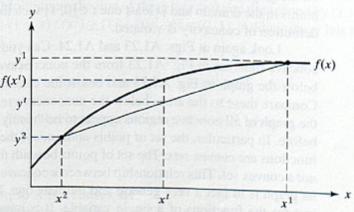 Figure A1.23(left): A concave function; Figure A1.