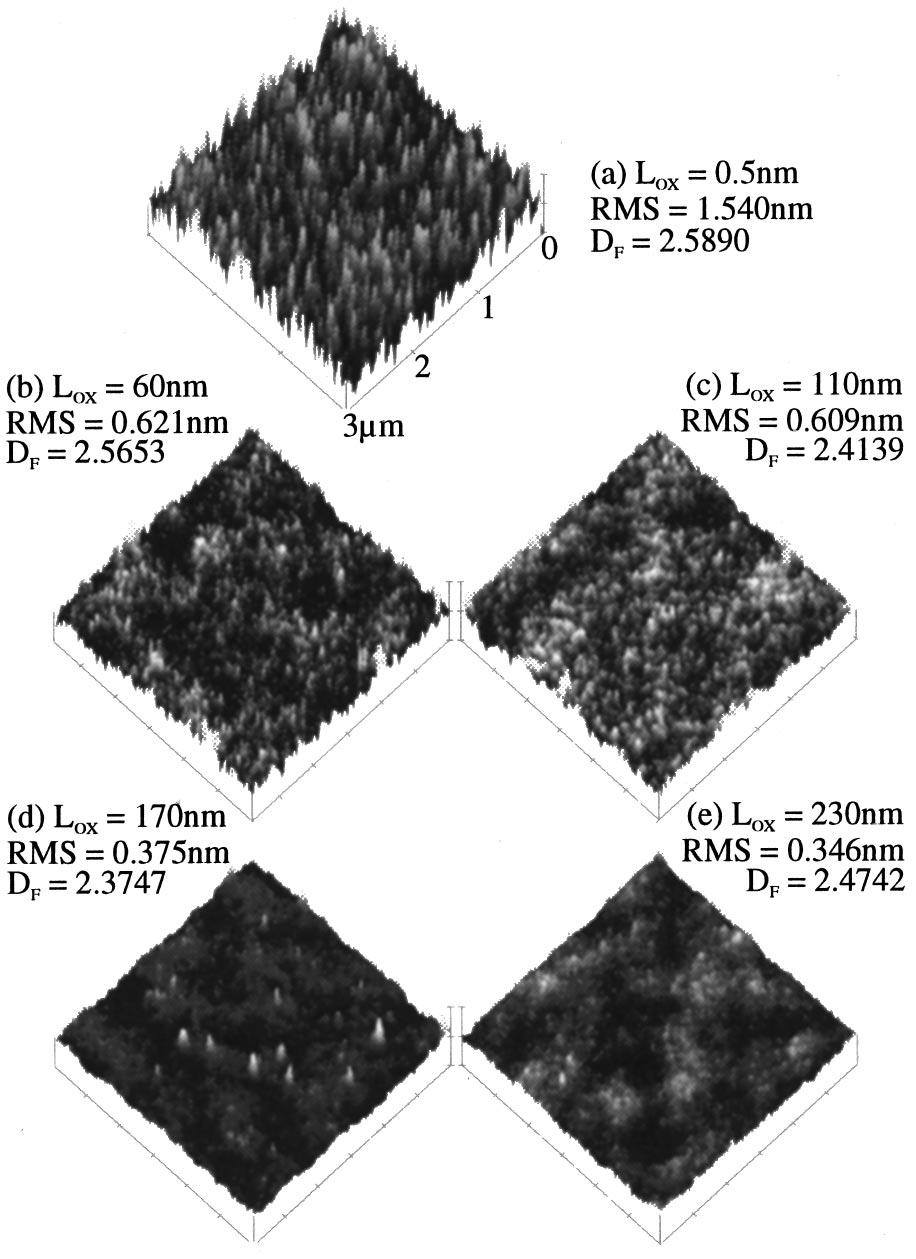 J. Appl. Phys., Vol. 86, No. 3, 1 August 1999 L. Lai and E. A. Irene 1731 FIG. 3. AFM images with a z range of 4 4 nm of thermal oxidation at 1000 C smoothening of initially rough samples. FIG. 2.