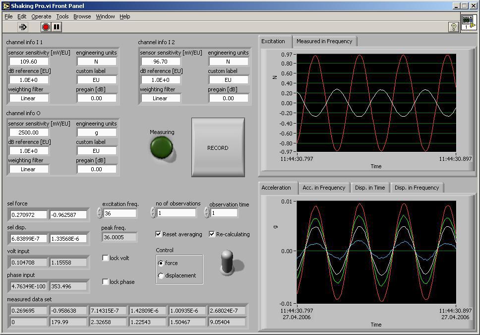 Input-output parameters Transducer sensitivities