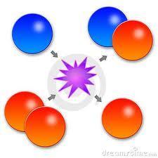 Chemical reactions rearrange atoms O Do not create the atoms of the products or