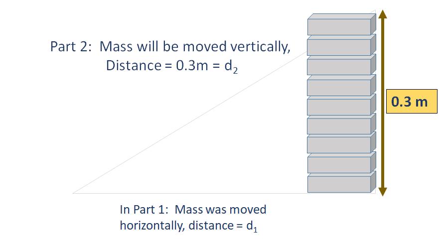 4. Calculate Work (Theoretical Work) First, you must calculate the theoretical force Knowing the combined mass of the Hooked masses, calculated force Force (N) = mass(kg) x 9.