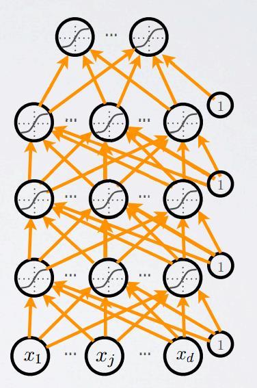 FINE-TUNING Once all layers are pre-trained add output layer train the whole network using supervised learning Supervised learning is performed as in a regular feed-forward network