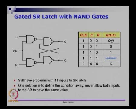 What we got now is this extra notion of what is called gating; the Clk signal is a gating signal for R and S. If it allows the values to be passed through, Clk must be on.