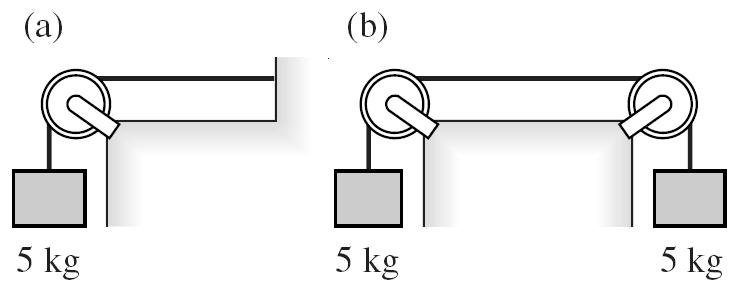 Home Exercise Friction and Motion f S µ S N = µ S m 1 g = 1.