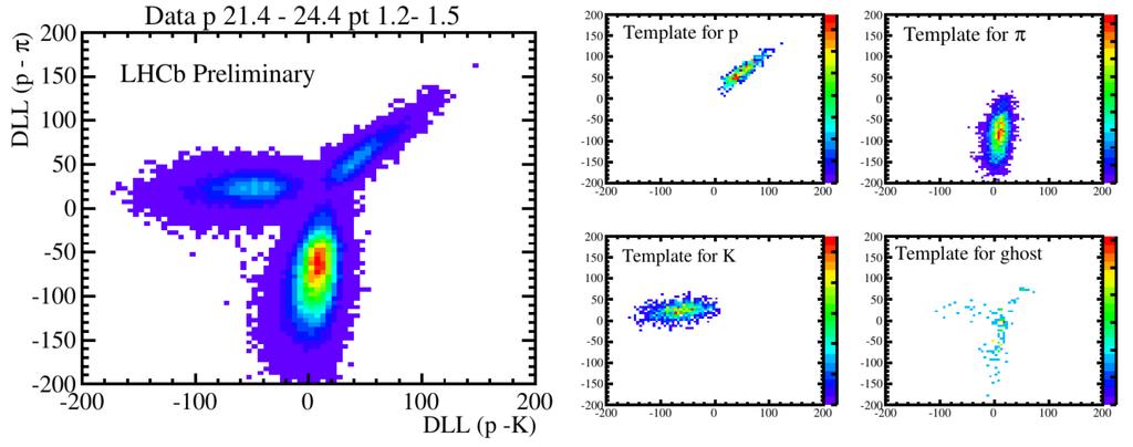 Antiproton production in p-he collisions LHCb-CONF-2017-002 Selection strategy Good primary vertices (PVs) with < 5 backward-going tracks Good quality negative-charge tracks pointing back to