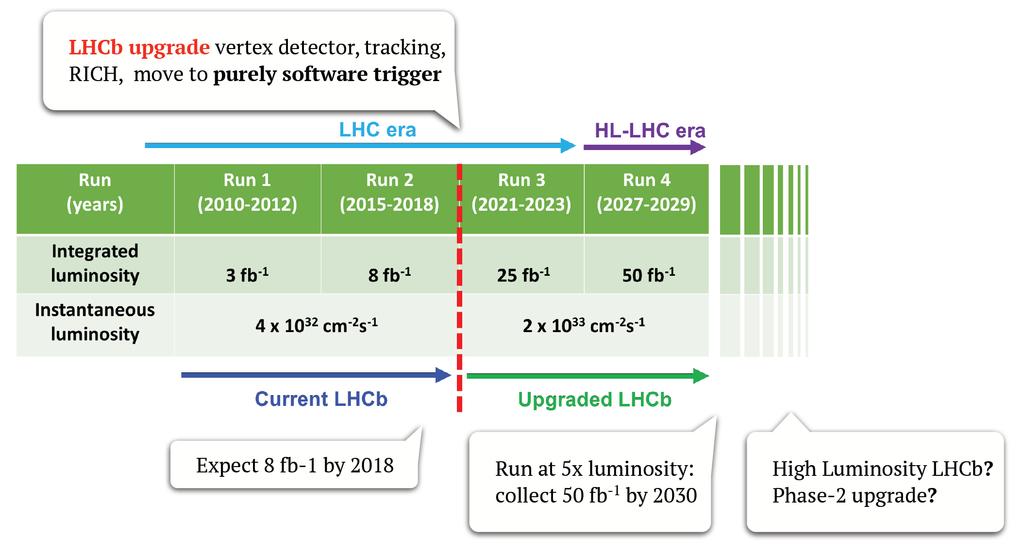 LHC(b) future NCTS Wksp.