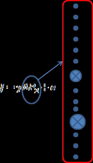Incorporating Losses ρ = min (u j + v j ) j s. t. J = Λ. p. A + Λ. q.