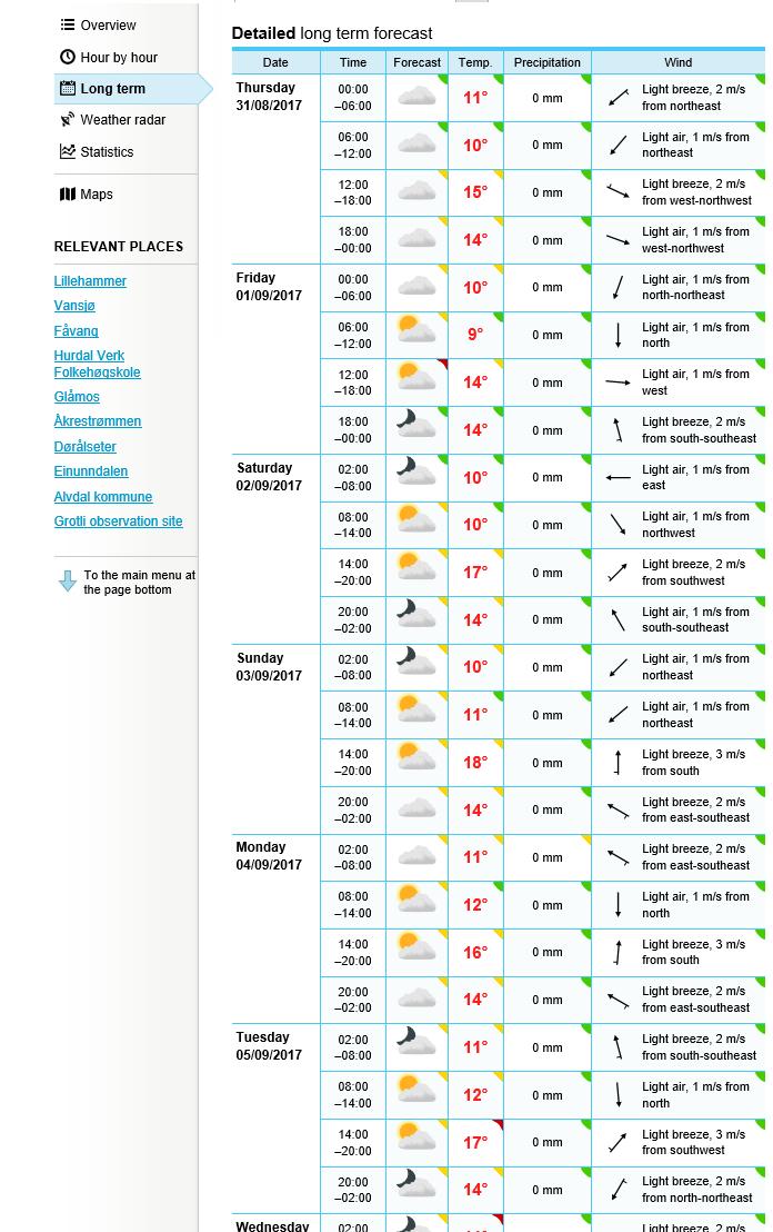 Weather forecasts Weather forecasts (precip.+temp.