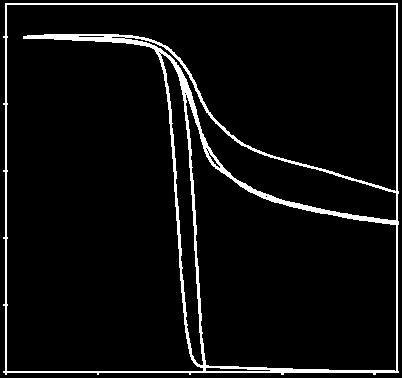 100 Residue (%) 80 60 40 (c) (e) (a) (d) 20 (b) 0 0 200 400 600 800 Temperature ( o C) Figure 12 TGA curves of the oligo() (a), PSt (b), PMMA (c), P(/St) (d), and P(/MMA) 4.