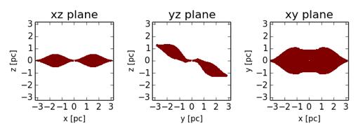 1. Fig. 11. Cuts through the dust density distribution of the standard model shown in Jud et al. (17), taken along the coordinate planes. The model was clumpy and then implemented in stokes. 1. Polarization degree (%) 1.