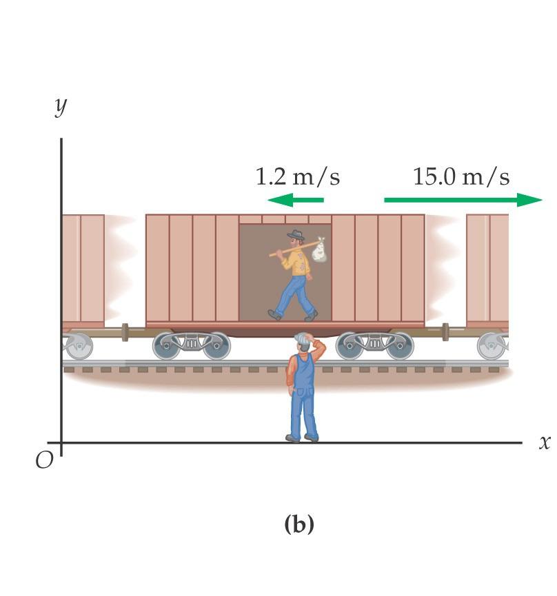 6. Relative Motion The speed of the passenger with