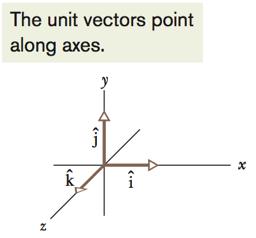 Unit vectors for right hnded coordinte system If hs components x, y, z,