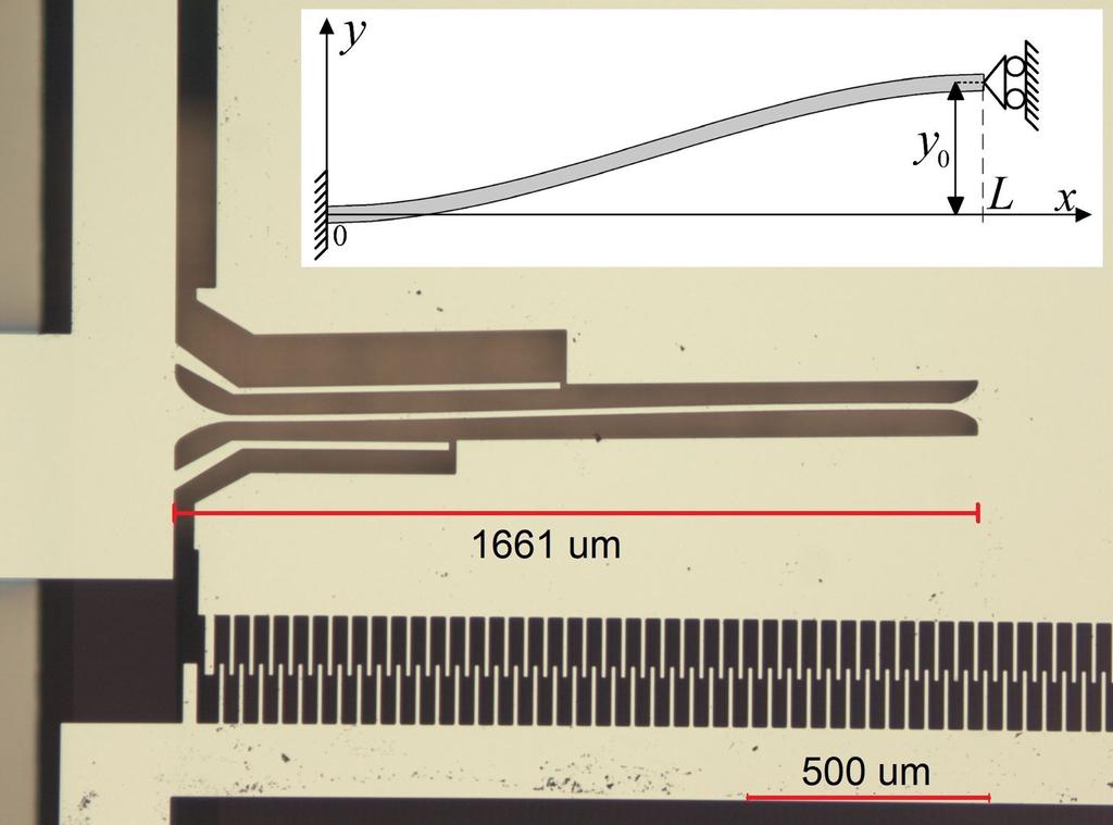 Inset: drawing of the nonlinear spring y = 42 µm and length L = 66 µm 2. Device Description and Characterisation 2.