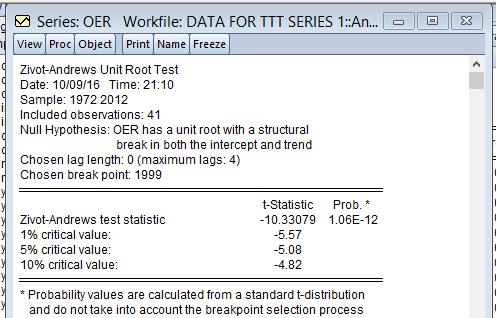 Finding the value of d in ARIMA (p, d, q) Model cont.