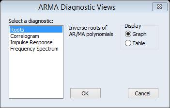 Further ARIMA Diagnostic Tests Cont.