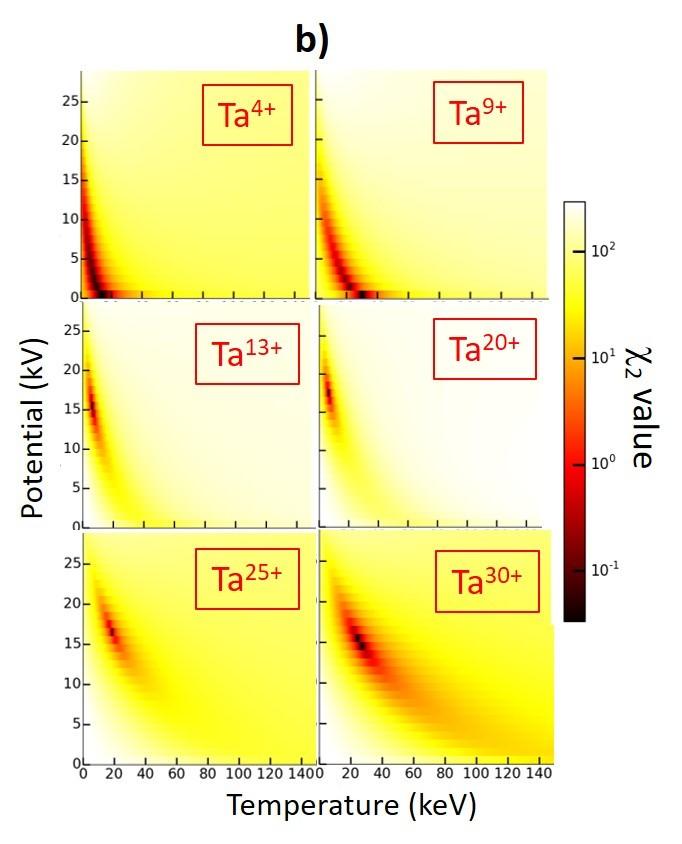 FIG. 4. (a) Measured kinetic energy distributions of Ta ions produced at a laser intensity of 4 10 15 W.cm 2 and the corresponding MBC function fits.