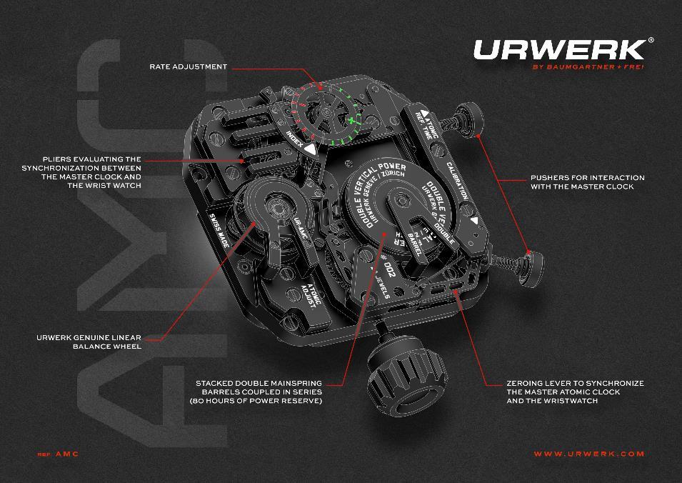 The URWERK AMC has broken the technological limits of mechanical watchmaking and reinstated the mechanical oscillator at the apex of chronometry.