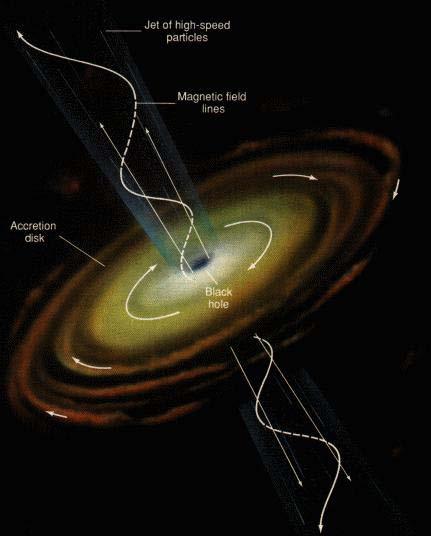 The Accretion Disk Given the size (few to ten Schwarzchild radii) the accretion disk and its
