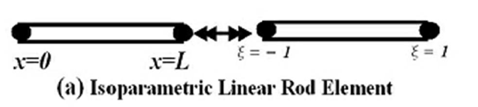 1-D Isoparametric Rod Element Figure shows the 1-D rod element in the original rectangular coordinate system and the mapped coordinate system, with ξ as the (1-D) mapped coordinate.
