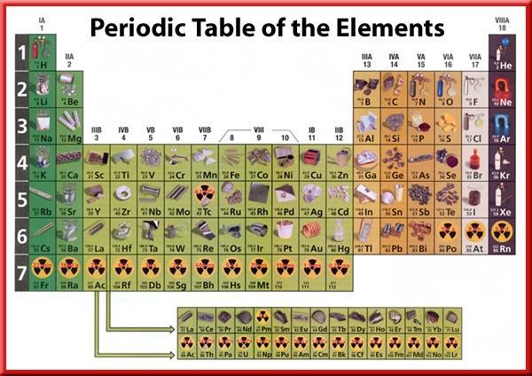 Periodic Table The table is called periodic because the pattern