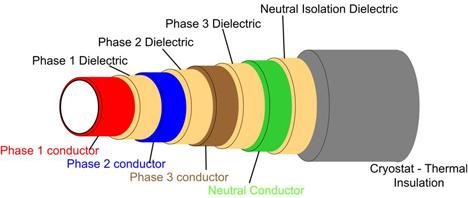 neutral conductor.