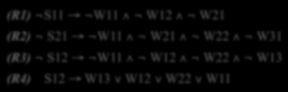 Resolution on (W13 W12 W22 W11) and W11: W13 W12 W22 Apply Unit Resolution with (W13 W12 W22) and W22: W13 W12 Apply Unit