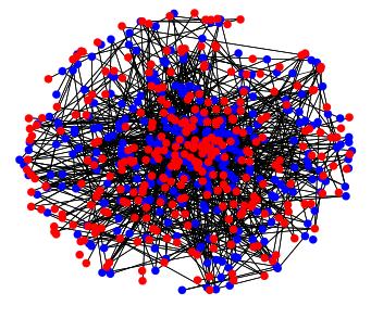 Example 2 : Stochastic Block Model (SBM) Partition vertices into communities : {1,.