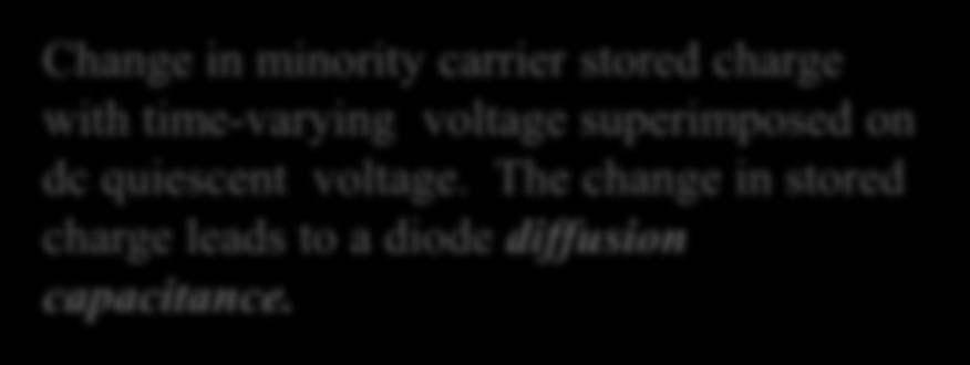 uerimoed on dc quiecent voltage. The change in tored charge lead to a diode diuion caacitance.