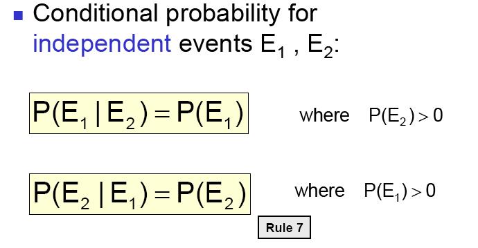 For Independent Events Summary Rule of