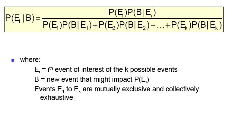 Tree Diagram Bayes s Theorem (cont.