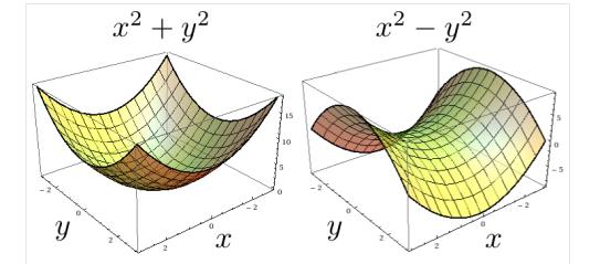 Harmonic Functions in the Continuum Mean Value Property: for all X R n and R > 0, ˆ 1 u(y )dy = u(x ).