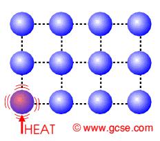 Conduction In a solid, every atom is physically bonded to its neighbours.