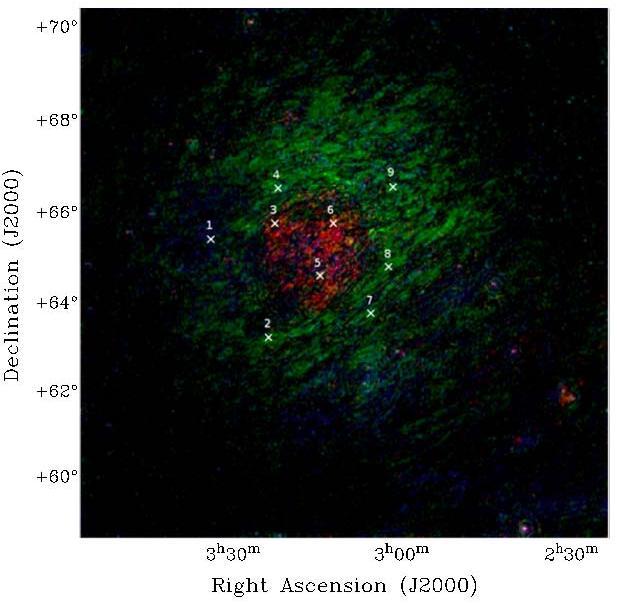 Current RM synthesis data of Galactic foreground: FAN region at (l,b) = (137, +8 ) Iacobelli et al 2012 Proposed model: - foreground