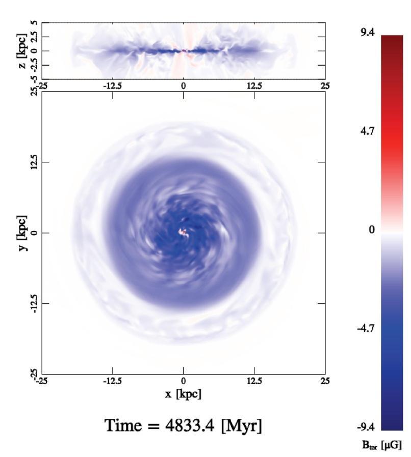 Global cosmic-ray driven MHD model Hanasz et al.